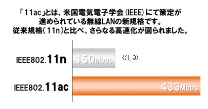 Kddiの公衆無線lanサービス Au Wi Fi Spot がieee802 11acに対応 最大433mbpsのデータ通信が可能に ゼロから始めるスマートフォン