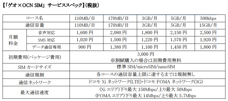 レンタルビデオのゲオがモバイルサービス ゲオスマホ を提供開始 スマホは 中古 も選べる ゼロから始めるスマートフォン