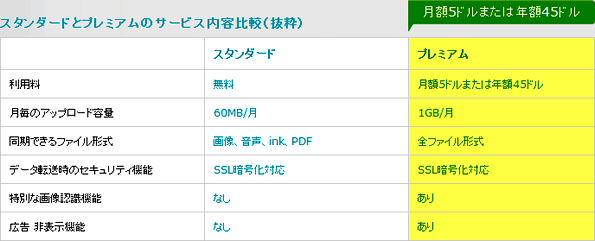 evernote 通常版とプレミアム版の違い