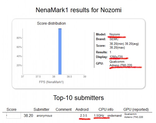 Sony Ericsson　Nozomi