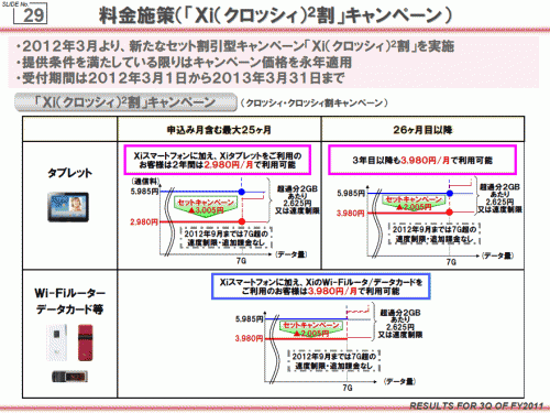 Xi2割