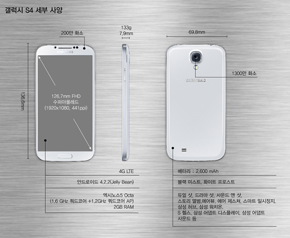 Galaxy S4韓国版スペック