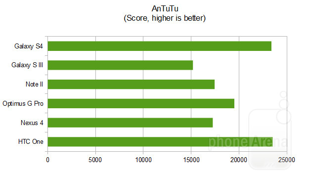 nexusae0_antutu_thumb