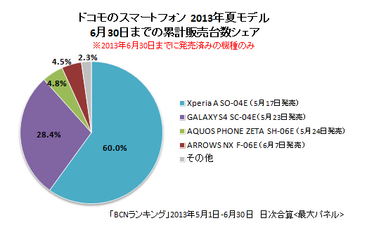 smartphone_sales2