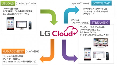 LG_Cloud2