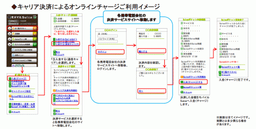 mobilesuica_kyariakessai