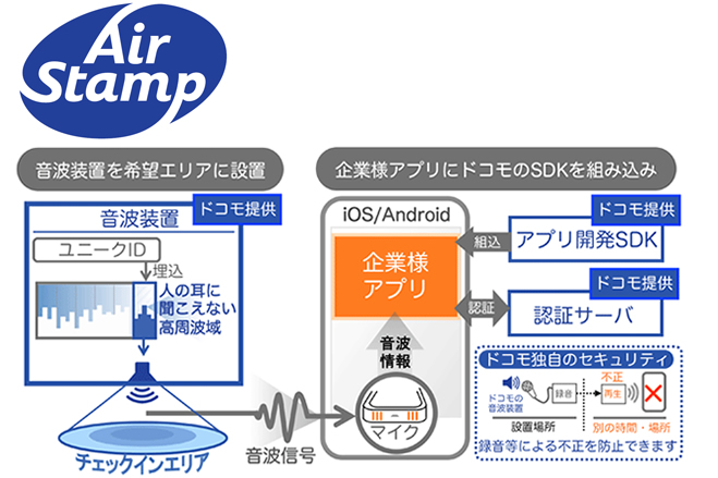 docomo Air Stamp