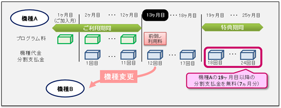 super_upgrade_campaign2