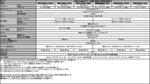 zenwatch2_qbc